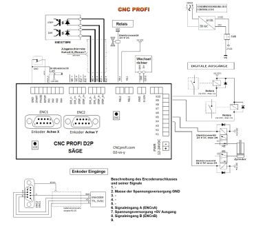 Controller CNC Profi D2 , for band saws